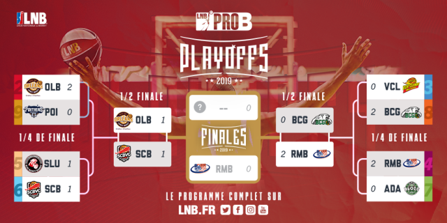 Le tableau des play-offs de Pro B Le tableau des play-offs de Pro B